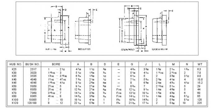 K e WA Saldatura-sui hub W12 W16 W20 W25 W30 W35 W40 W45 WH12 WH16-1 WH20 WH25 WH30-2 WH35 WH40 WH45 WH50