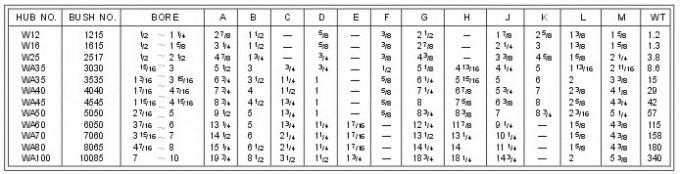 K e WA Saldatura-sui hub W12 W16 W20 W25 W30 W35 W40 W45 WH12 WH16-1 WH20 WH25 WH30-2 WH35 WH40 WH45 WH50