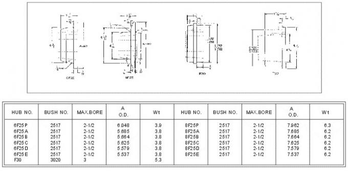 K e WA Saldatura-sui hub W12 W16 W20 W25 W30 W35 W40 W45 WH12 WH16-1 WH20 WH25 WH30-2 WH35 WH40 WH45 WH50