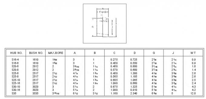 K e WA Saldatura-sui hub W12 W16 W20 W25 W30 W35 W40 W45 WH12 WH16-1 WH20 WH25 WH30-2 WH35 WH40 WH45 WH50