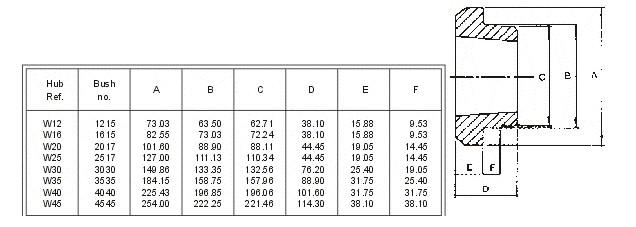 W e WH affusolano Saldatura-sui hub W12 W16 W20 W25 W30 W35 W40 W45 WH12 WH16-1 WH20 WH25 WH30-2 WH35 WH40 WH45 WH50