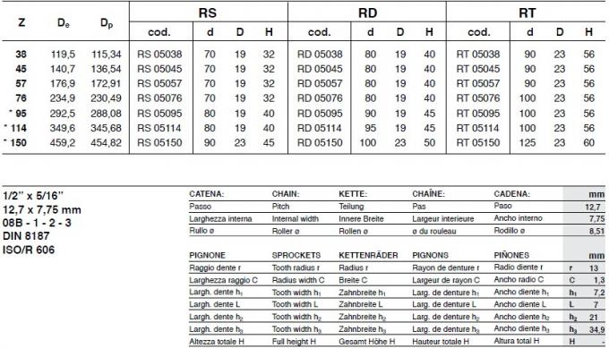 Dente per catena standard del ghisa di SATI, tipo 25A, 35A, 40A, 50A, 60A, 80A, 100A, 120A, 140A, 160A, 25B, 35B, 40B