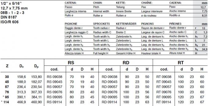 Dente per catena standard del ghisa di SATI, tipo 25A, 35A, 40A, 50A, 60A, 80A, 100A, 120A, 140A, 160A, 25B, 35B, 40B
