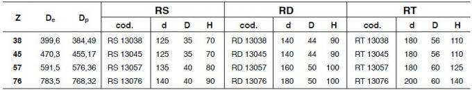 Dente per catena standard del ghisa di SATI, tipo 41B, 50B, 60B, 80B, 100B, 120B