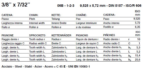 La conicità standard di SATI alesa il dente per catena, il tipo 25A, 35A, 40A, 50A, 60A, 80A, 100A, 120A, 140A, 160A