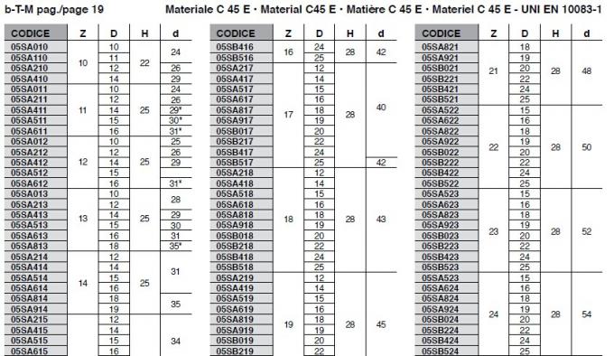 Denti per catena speciali