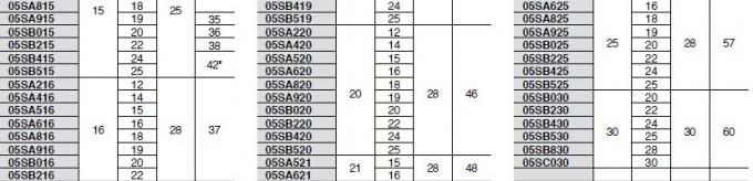 Denti per catena speciali