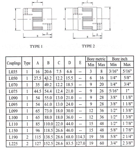 Innesto a denti, tipo L099, L100, L110, L150, L190, L225
