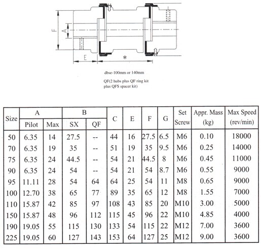Innesto a denti, tipo L099, L100, L110, L150, L190, L225