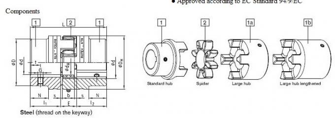 Accoppiamento di Rotex di Steeliness, dimensione 19, 24, 28, 38, 42, 48, 55, 65, 75, 90 millimetri