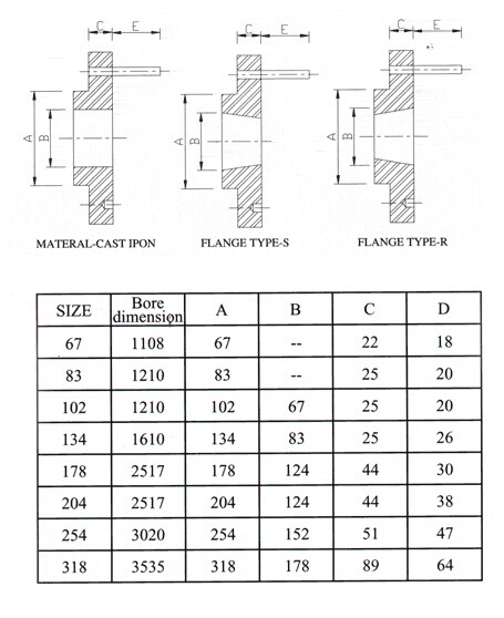 Accoppiamento di Pin, tipo 178, 204, 254, 318