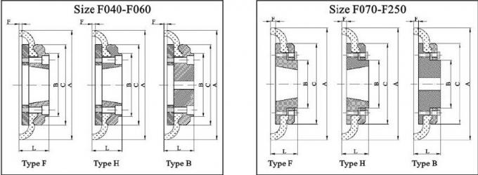 Gommi l'accoppiamento, typeF120 F140 F160 F180 F200 F220 F250