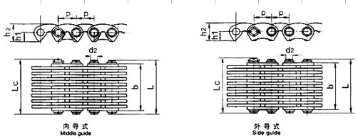 Catena silenziosa, tipo CL06, CL08, CL10, CL12, CL16, CL20, C4-120, C4-123, C4-129, C4-132