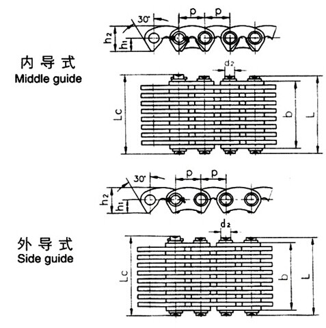 Catena silenziosa, tipo CL06, CL08, CL10, CL12, CL16, CL20, C4-120, C4-123, C4-129, C4-132