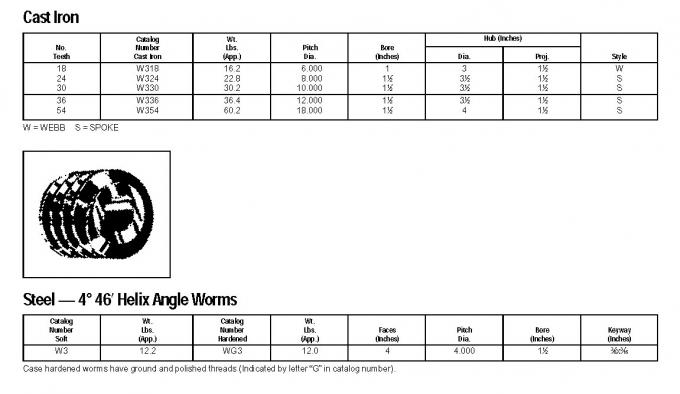 Ingranaggi a vite standard americani, tipo M0.5 M1 M1.5 m2 M2.5 M3 M3.5 M4 M4.5 M5 M5.5 M6 M7 M8 M9 M10 M11 M12